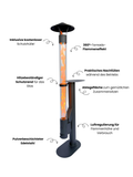 Pelletheizer Terrasse Design mit stimmungsvollem Flammenspiel – Flamesa Lumina