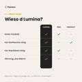 Flamesa Lumina USP 5