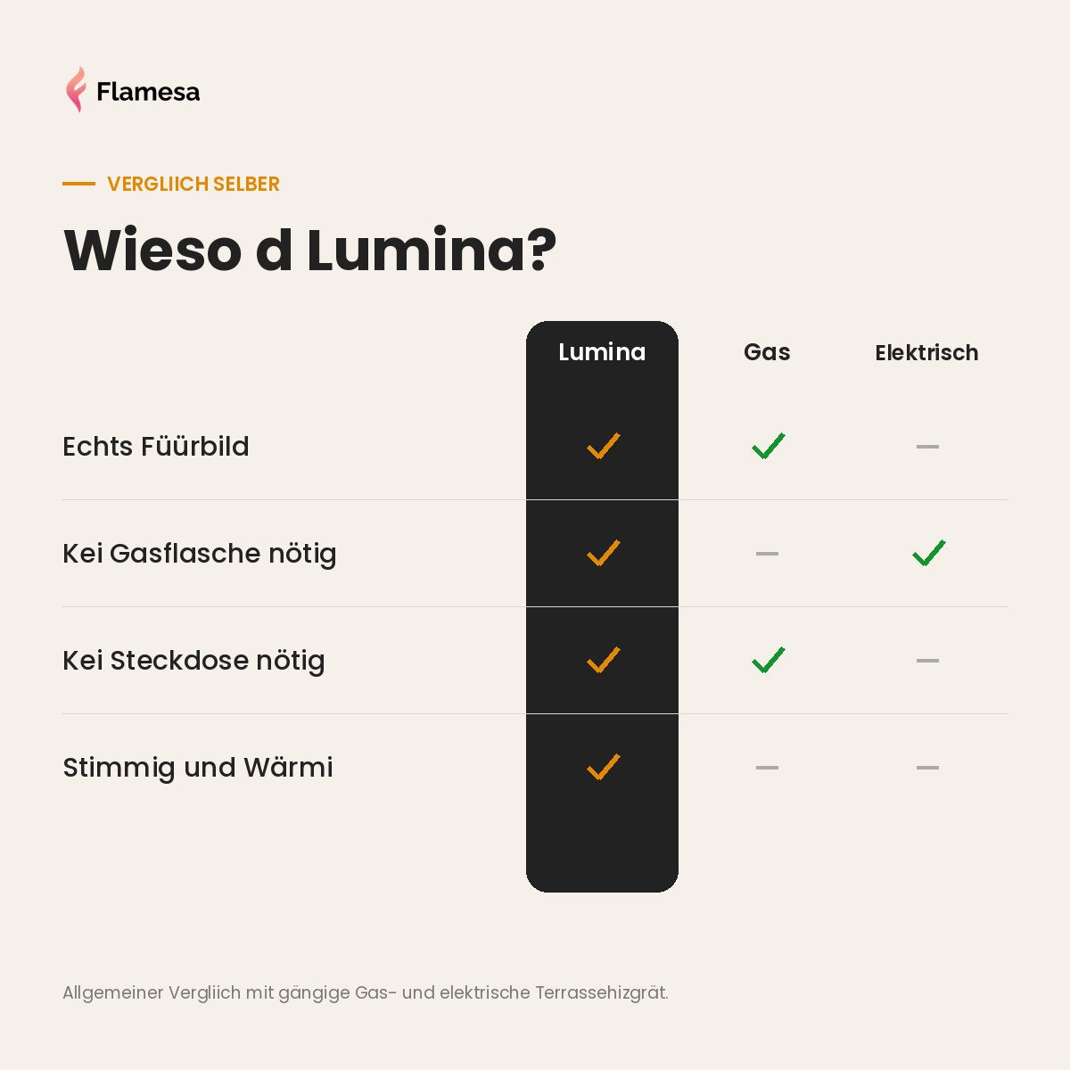 Flamesa Lumina USP 5