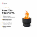 Flamesa Flame: Übersicht der Produkteigenschaften